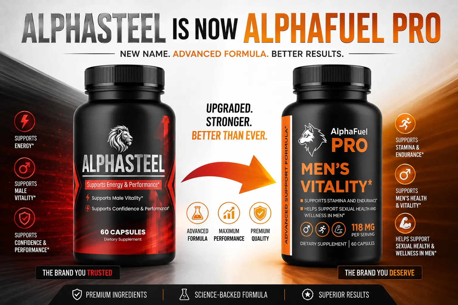 AlphaSteel six pathway mechanism chart illustrating natural testosterone support process